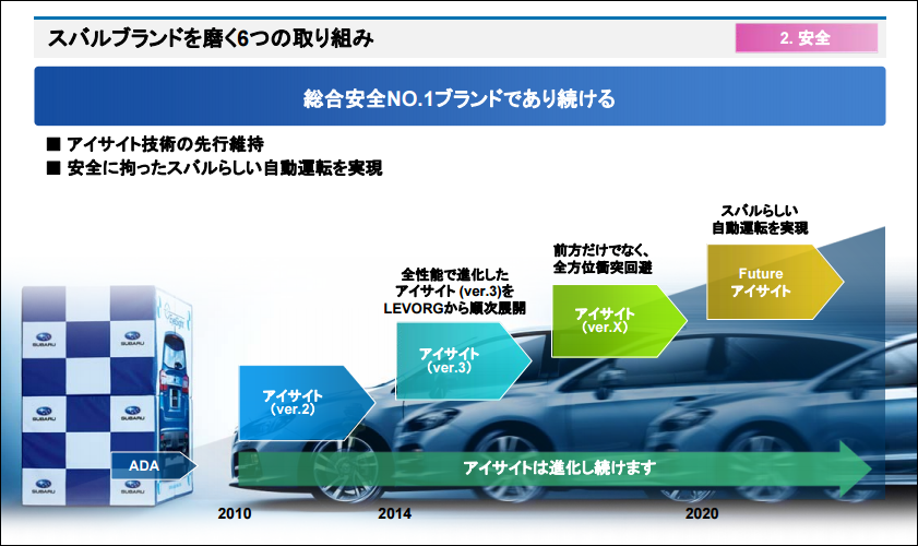 スバル アイサイトver4を17年に導入へ 初搭載車は Voice Media Japan